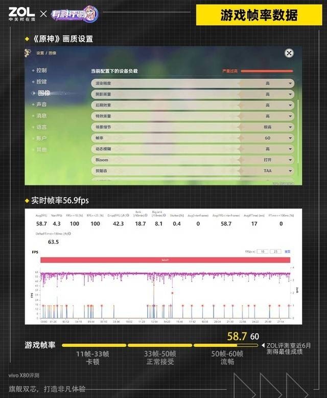 安兔兔发布4月安卓旗舰手机性能榜单，vivo X80杀进4强，天玑9000之王实至名归